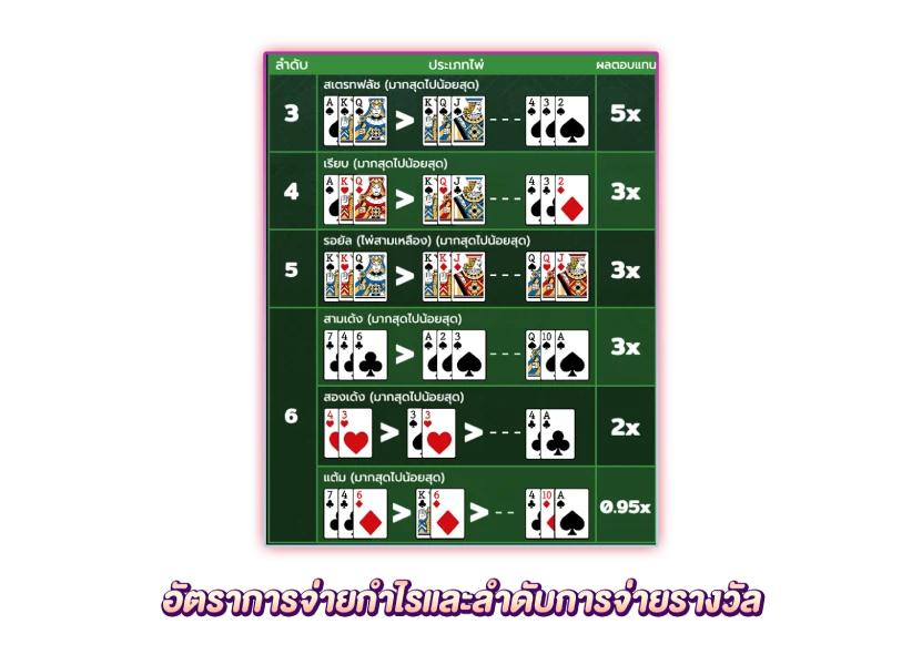 การจ่ายเงินรางวัลพิเศษ