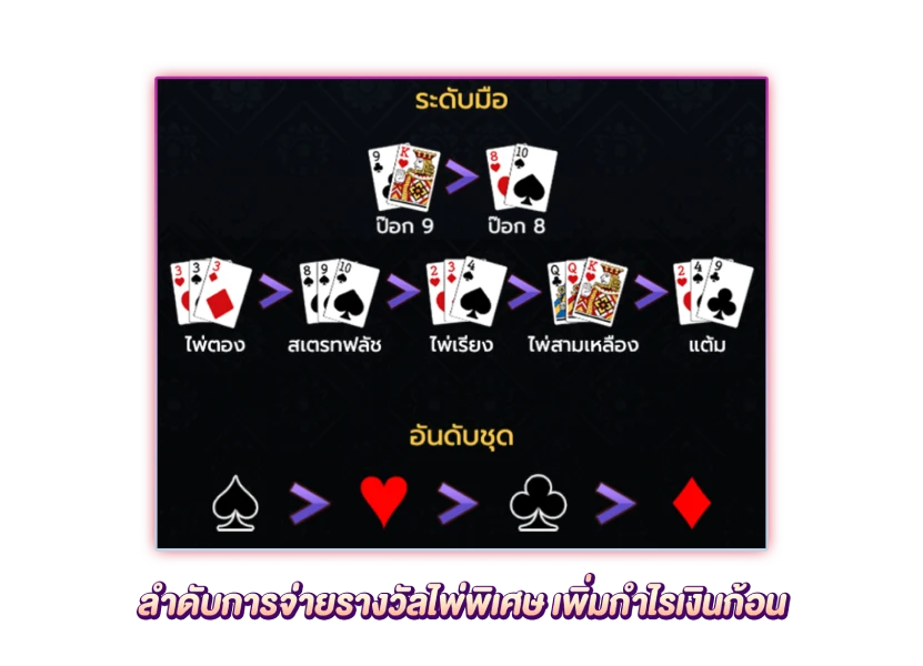 ลำดับการจ่ายเงิน
